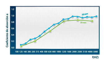 acusticos absorbentes-espuma-b