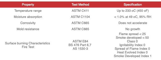 termicas calor-isoglass-2-b