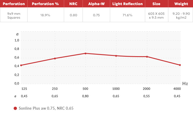 acusticos absorbentes-cielorraso-3-b