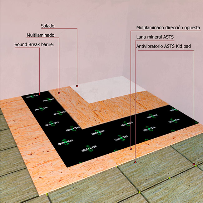 acusticos aislantes break barrier 2