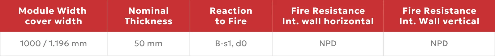 acusticos aislantes pantalla 2