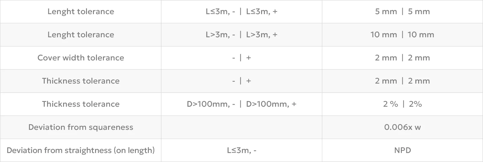 acusticos aislantes pantalla 3
