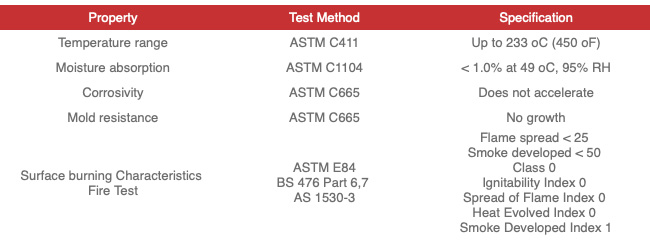 termicas calor-isoglass-3-b