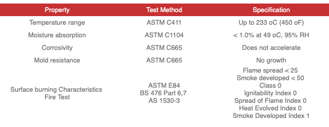 termicas calor-isoglass-b